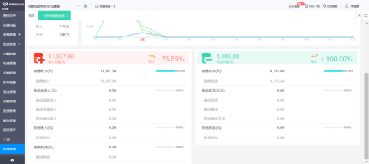 网络营销erp怎么样