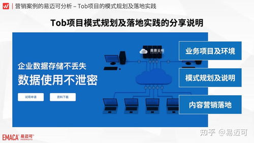 内容营销实战经验分享 tob项目的模式规划及落地实践